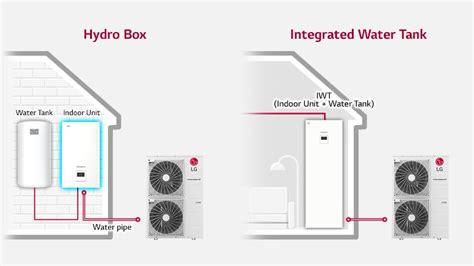 Therma V Hydrosplit AWHP HVAC Business LG Global