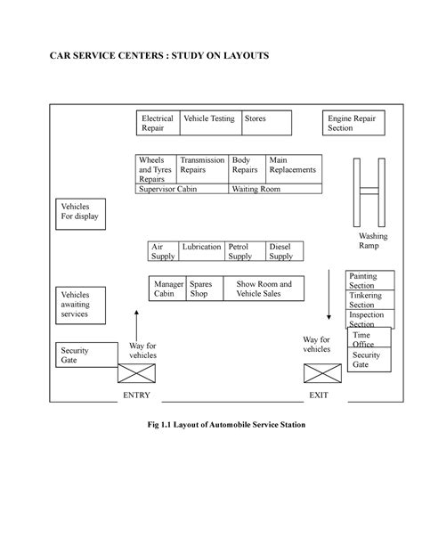 Car Service Centre Layout And Process Design CAR SERVICE CENTERS