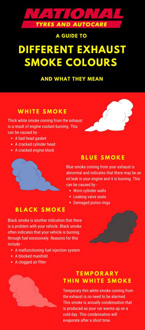 What Does Car Exhaust Smoke Say About Your Vehicle