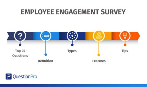 Employee Engagement Survey Top 25 Questions Definition Types