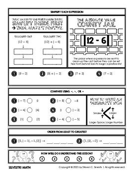 Absolute Value Guided Notes By Steven Silvestri TPT