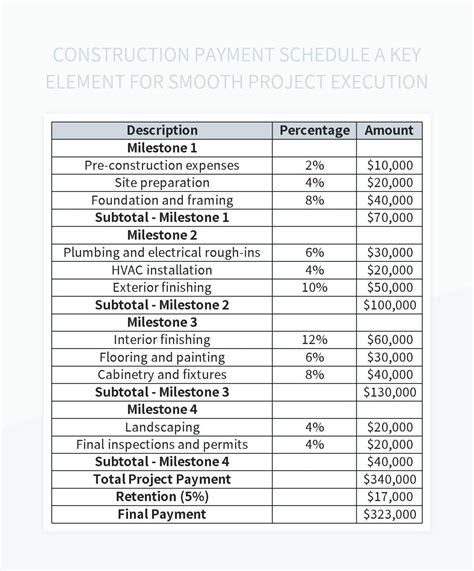 Construction Payment Schedule A Key Element For Smooth Project