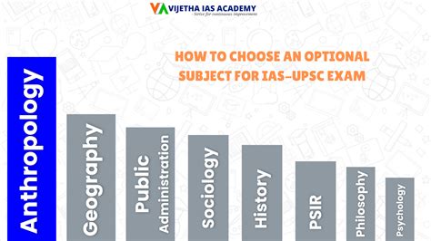 How To Choose An Optional Subject For Ias Upsc Exam Vijetha Ias Academy