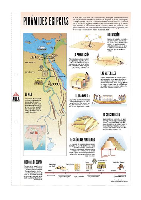 Mapa Conceptual Caracteristicas Generales De La Civilizacion Egipcia