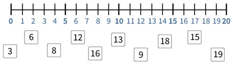 Getallen Verbinden Op Een Blinde Getallenlijn Tot En Met 20