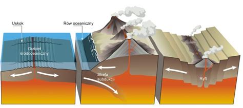 Troch Geologii Islandia Notatki Geografia