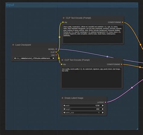 COMFYUI Basic Workflow Civitai