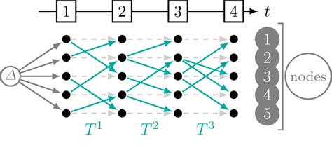 Graphical Model Associated With An Example Of Tree Download