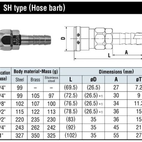 Jual Nitto Kohki Hi Cupla Socket 40 SH 1 2 Inch Steel Hose Barb