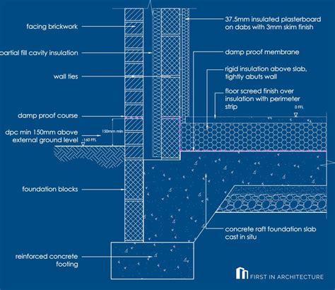 Raft Foundation Diagram