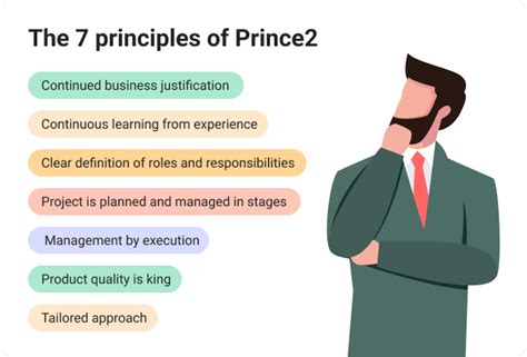 PRINCE2 Methodology Main Principles Explained Bordio