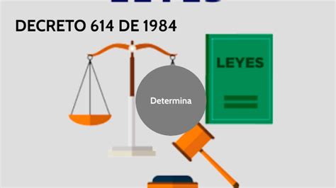 Decreto 614 De 1984 By Stefanni Gonzalez On Prezi