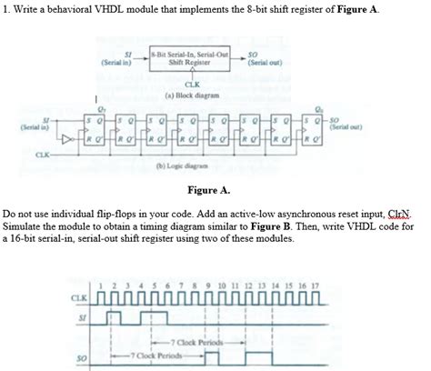 Solved Write A Behavioral VHDL Module That Implements The Chegg