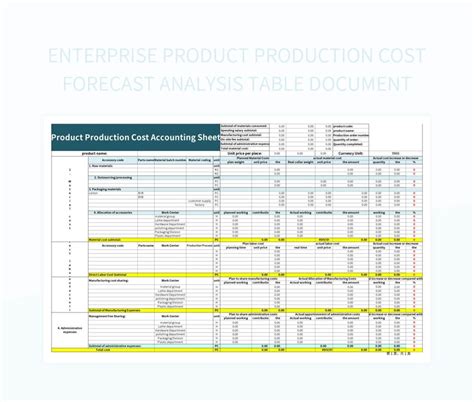 Free Product Costing Templates For Google Sheets And Microsoft Excel ...