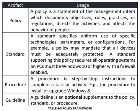 Cissp Practice Questions 20210820 By Wentz Wu Issap Issep Issmp