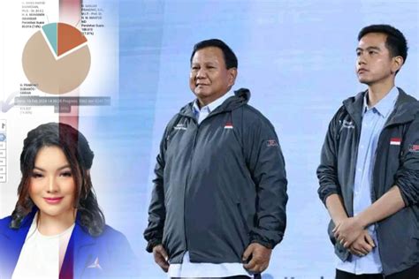 Update Real Count Kpu Pilpres Hingga Pileg Di Sulut Prabowo Gibran Dan