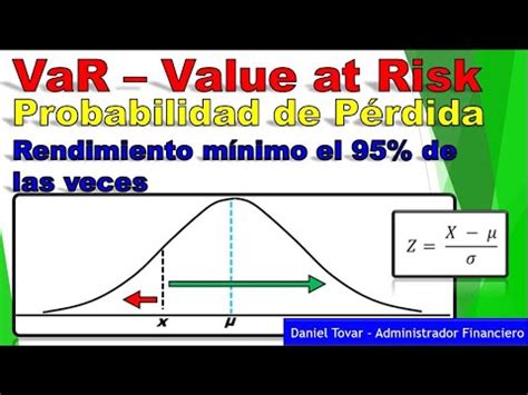 Qu Es El Var Y C Mo Se Calcula Value At Risk Valor En Riesgo