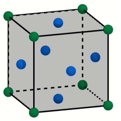 Copper Has A Face Centered Cubic Unit Cell How Many Atoms Of Cu Are