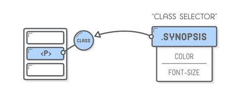 Css Selectors Tutorial Html Css Is Hard