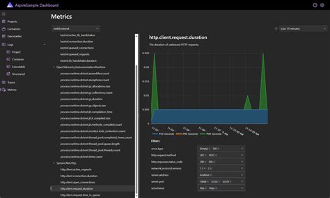 NET Aspire Cloud Native App Development With Microsoft S Latest