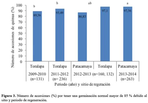 Revista Cient Fica De Investigaci N Info Iniaf Regeneraci N Y