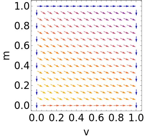 Plotting vectors in a vectorplot along edges of a plot - Mathematica ...