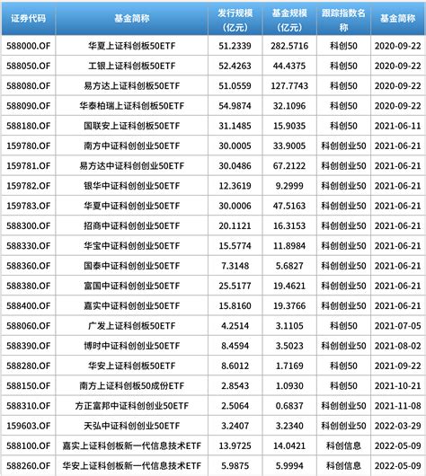 6只硬科技etf上报到获批仅用时2天！ 涉芯片机床新材料领域！ 北京森淼广源文化传媒有限公司