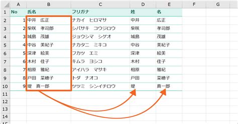 Excelでセルのデータを分割！共通の文字を境にする区切り位置