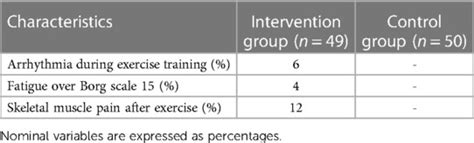 Frontiers Exercise Training Affects Hemodynamics And Exercise