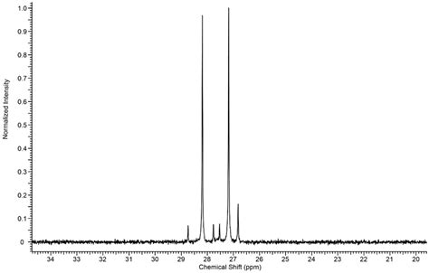 41 31 P 1 H Nmr Spectrum From Procedure 2 Showing Six Signals With