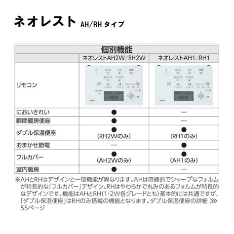 【楽天市場】在庫限り【地域に拠りあす楽在庫あり】toto Tcf9898ssc1 注1週 ﾊﾟｽﾃﾙｱｲﾎﾞﾘｰ ｳｫｼｭﾚｯﾄ