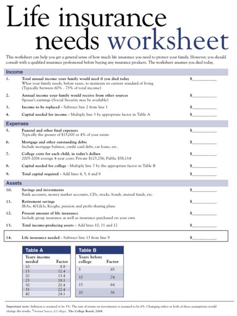 Asari Akadēmija Saistošs How Much Life Insurance Do I Need Worksheets Library