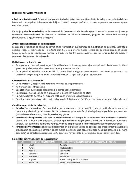 D Notarial Resumen Parcial Derecho Notarial Parcial Qu Es La