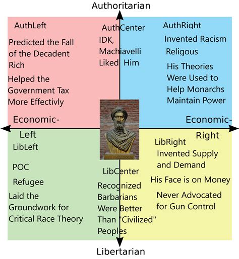 Why Each Quadrant Likes Ibn Khaldun I Will Not Be Providing Context