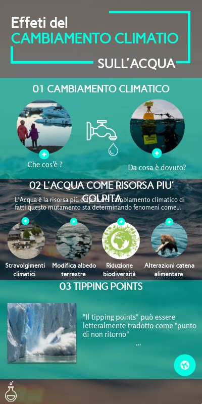 Acqua Cambiamento Climatico