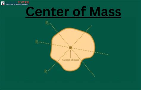 Center Of Mass Formula Definition Examples Practice Problems