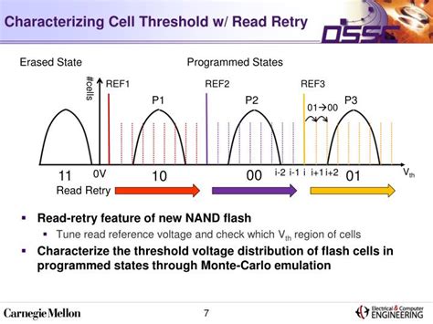 Ppt Threshold Voltage Distribution In Mlc Nand Flash