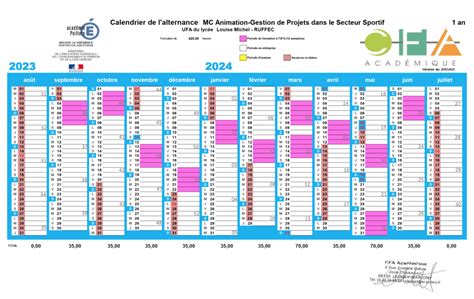 Ufa Unit De Formation D Apprentis Lyc E Louise Michel