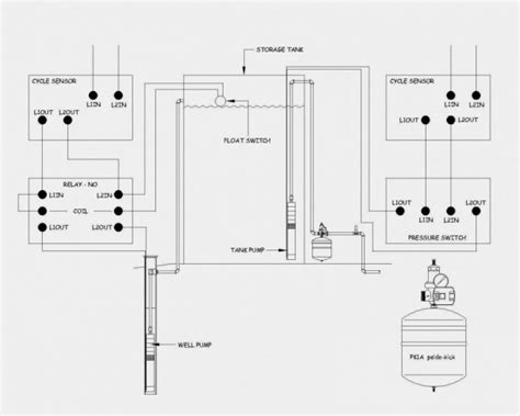 Float Switch Wiring Diagram Basic Andika Rule Mate Au