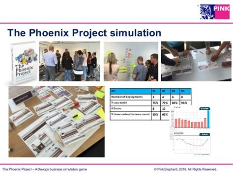 The Phoenix Project DevOps Simulation - Paul Wilkinson