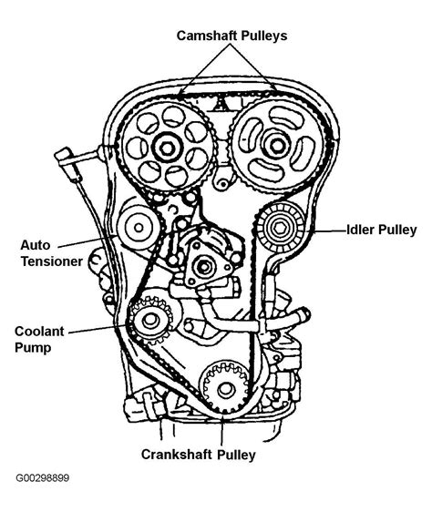 Learn How To Correctly Route The Belt On A 2006 Chevy Impala With This