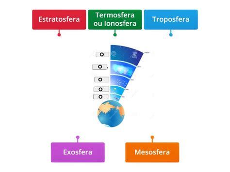 Capas Da Atmosfera Diagrama Con Etiquetas