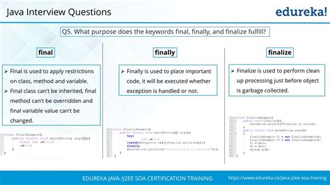 Ppt Java Interview Questions And Answers Spring And Hibernate