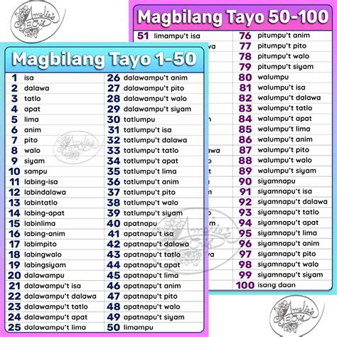 Bilang 1-100 Tagalog Numbers Laminated Educational Wall Charts A4-size for kids (2 charts ...