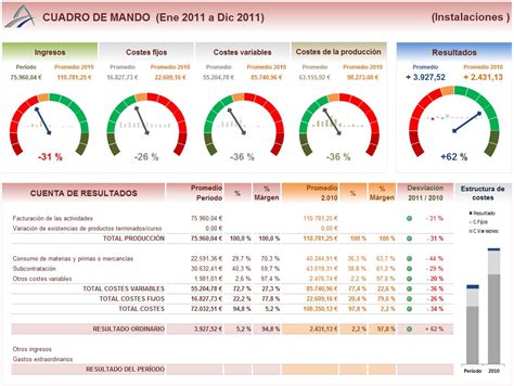 Plantillas De Cuadros De Mandos Financieros Y Ejemplos De Kpi Hot Sex