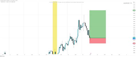 Fx Audusd Chart Image By Tang Atpae Tradingview