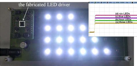 Figure 2 From Multi Channel Led Driver With Self Optimized Active