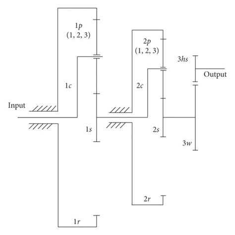 Radial acceleration of the original model. | Download Scientific Diagram