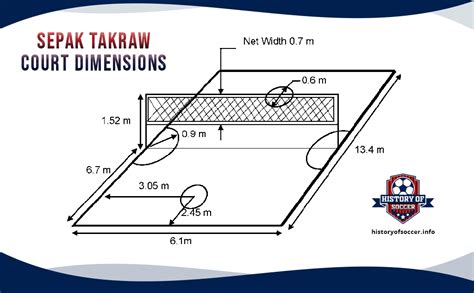 Sepak Takraw: The Origins, History, Rules, And Equipment