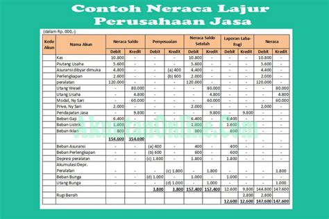 Detail Contoh Neraca Modal Koleksi Nomer 38